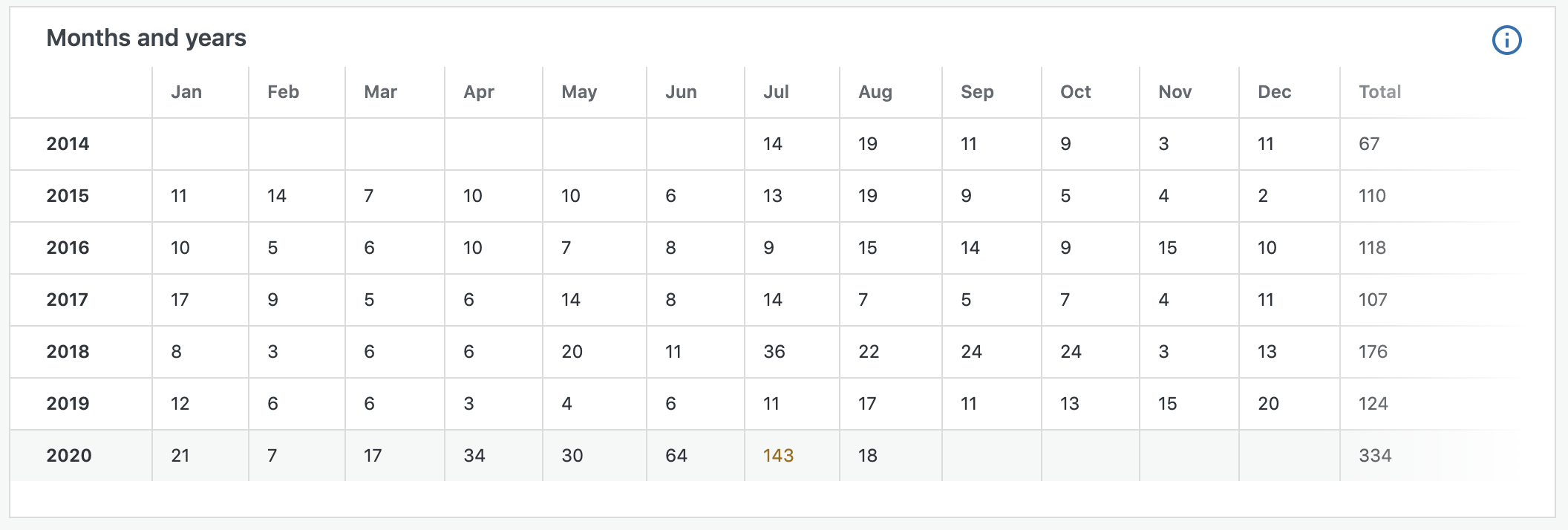 Screen Shot 2020-08-05 at 9.34.39 AM.png